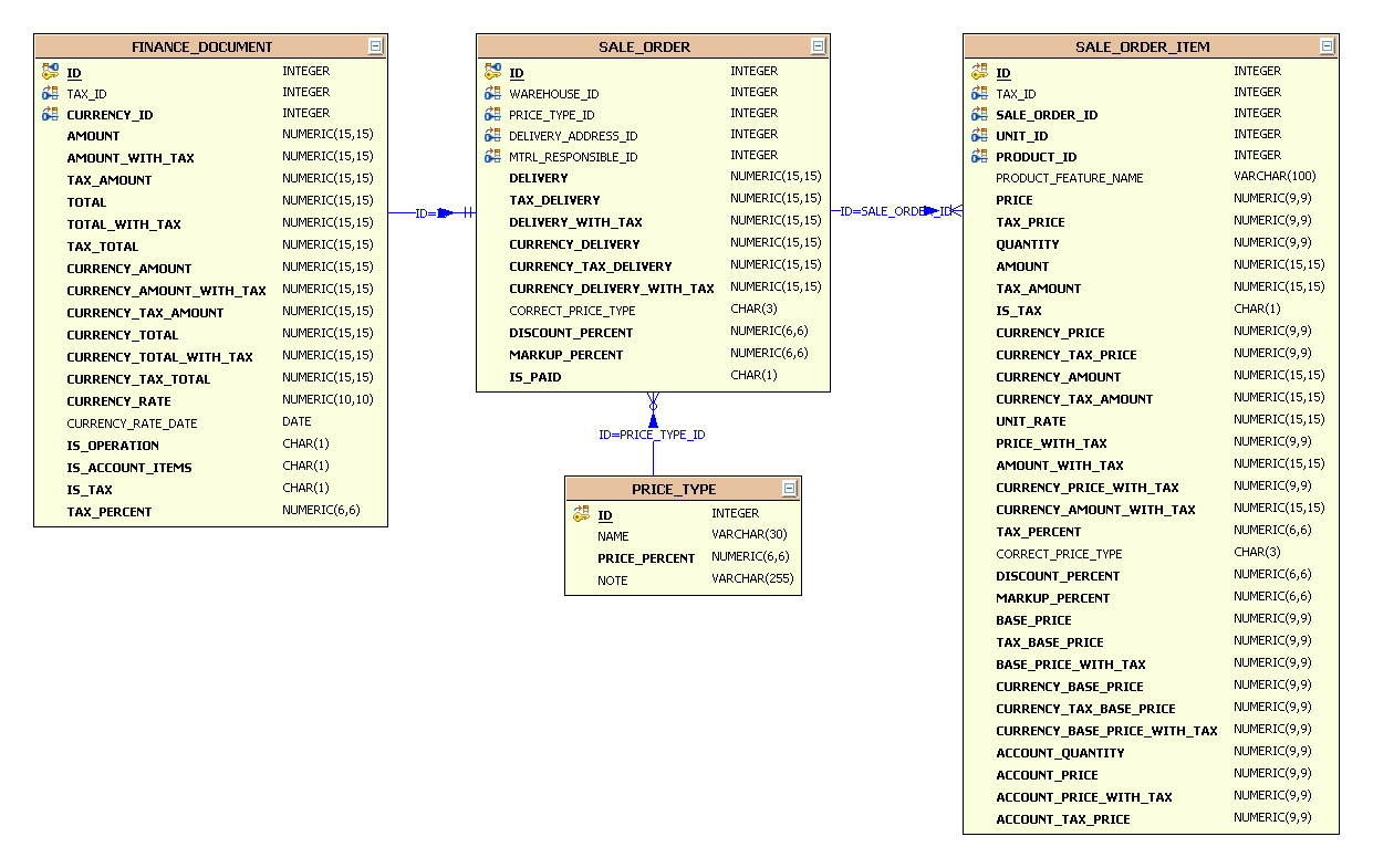 Схема базы данных mongodb